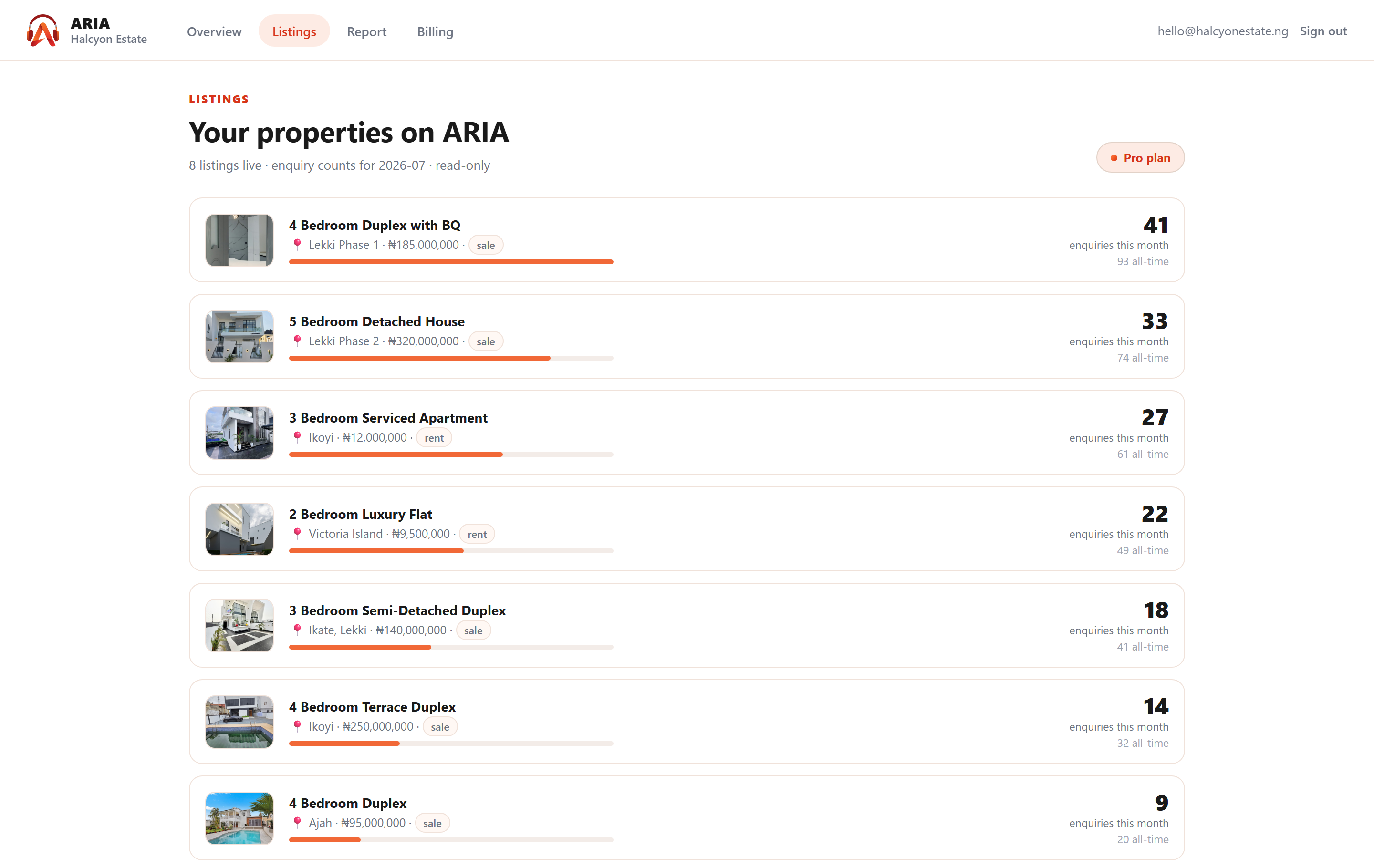 Listings intelligence