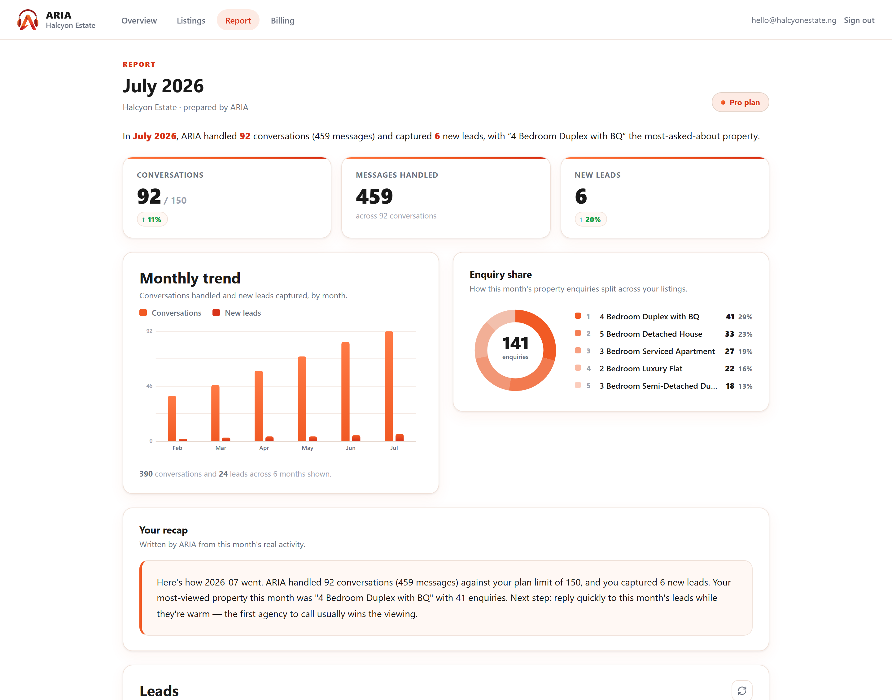 AI reports